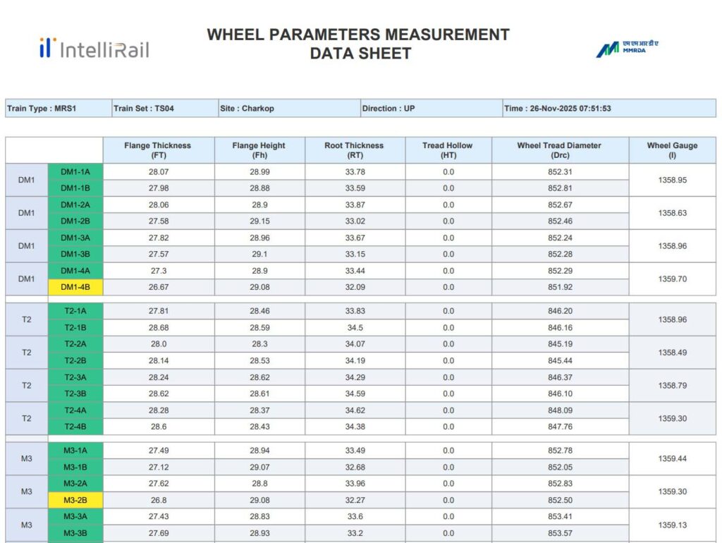 Automated Wayside Wheel Profile Measurement System for Railways