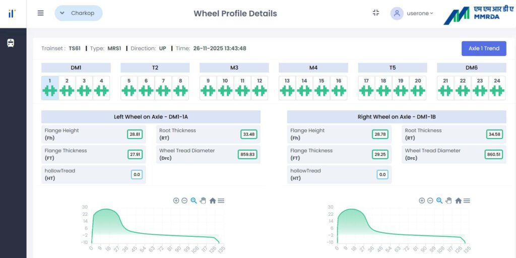 Automated Wayside Wheel Profile Measurement System for Railways