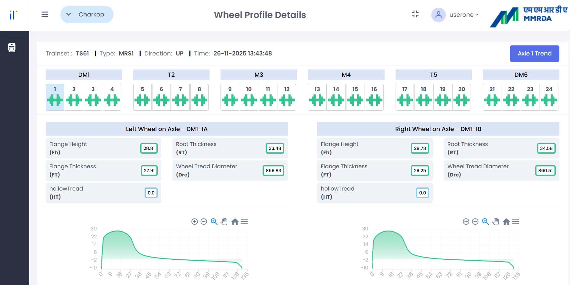 Automated Wayside Wheel Profile Measurement System for Railways