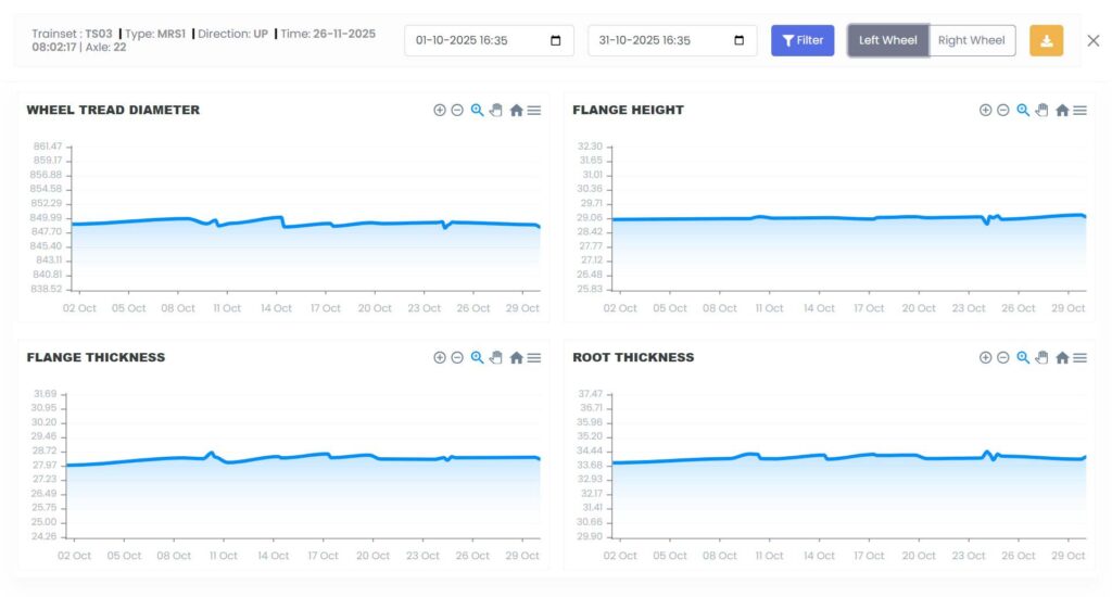 IntelliWPMS Dashboard for Automated Wayside Wheel Profile Measurement System for Railways